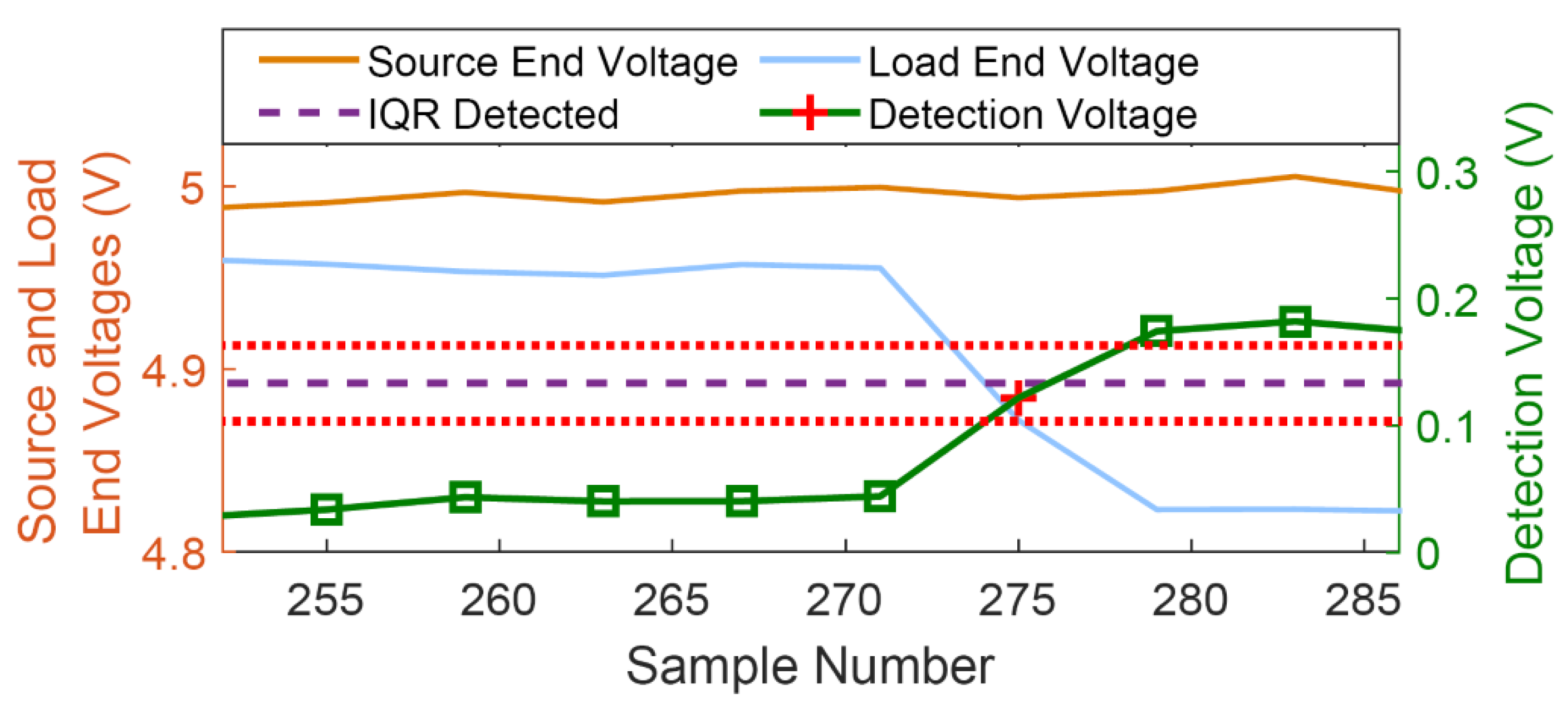 Inventions 06 00005 g011
