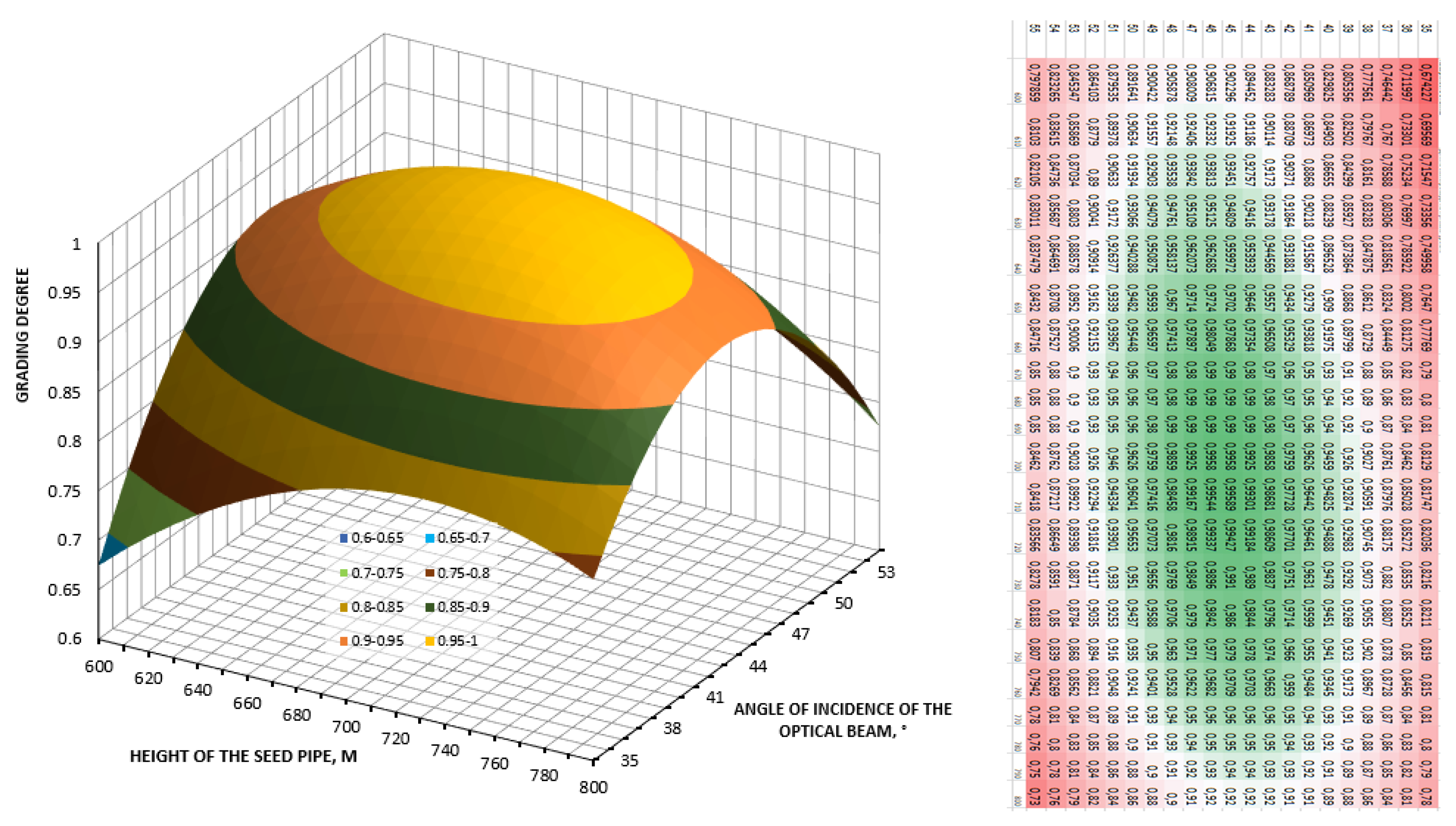 Inventions 06 00007 g003