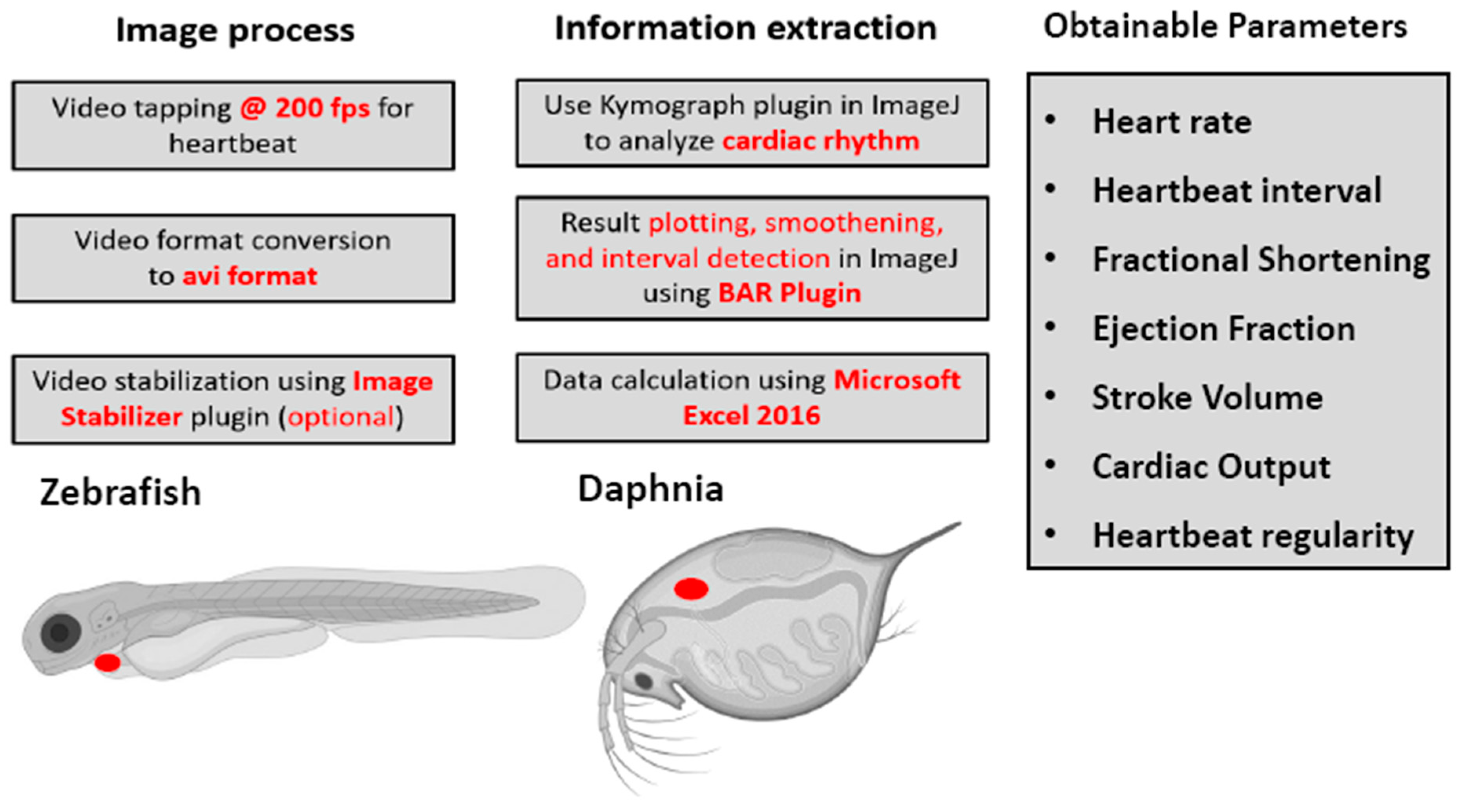 Inventions 06 00008 g003 Inventions 06 00008 g003