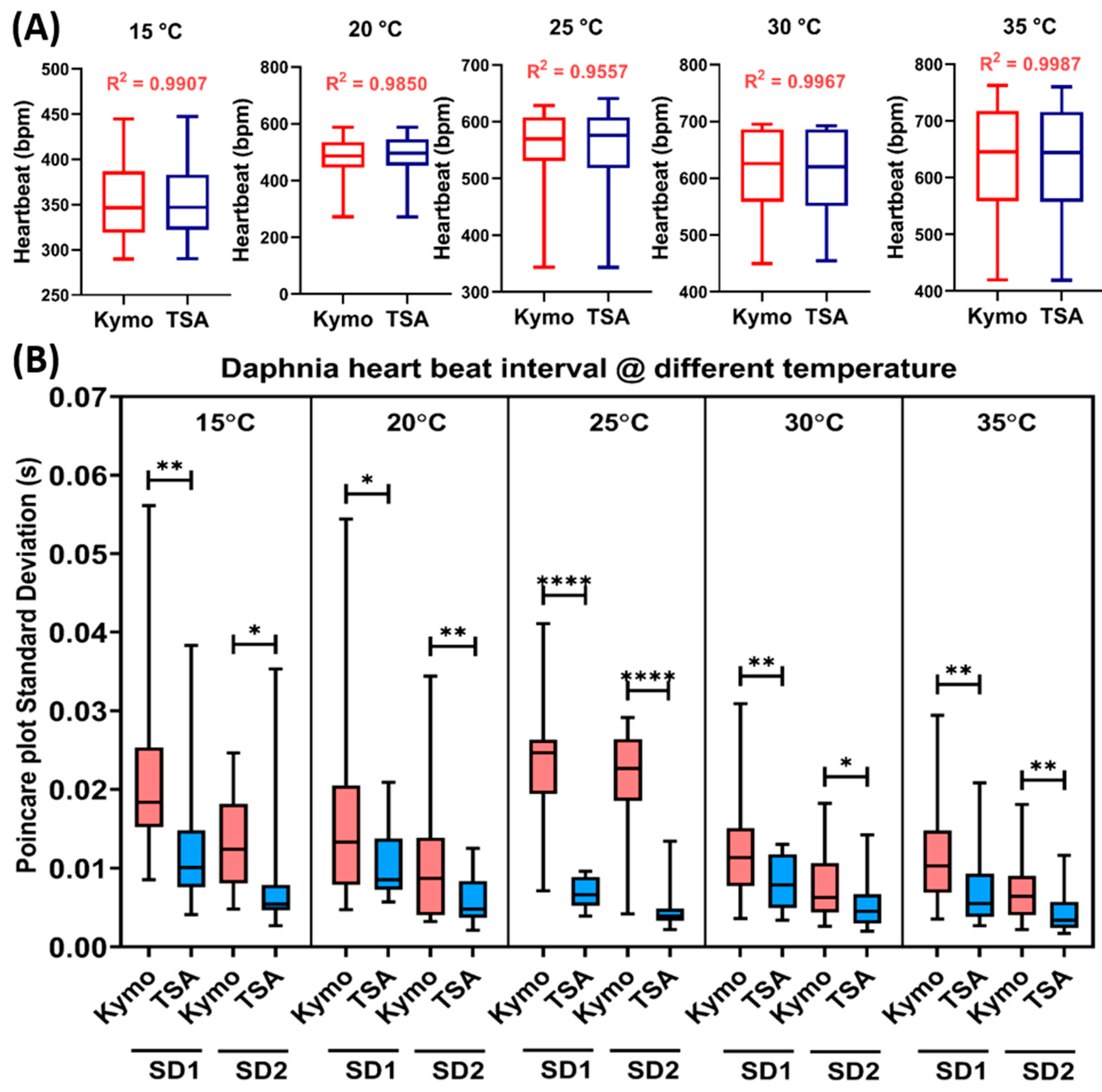Inventions 06 00008 g004 Inventions 06 00008 g004