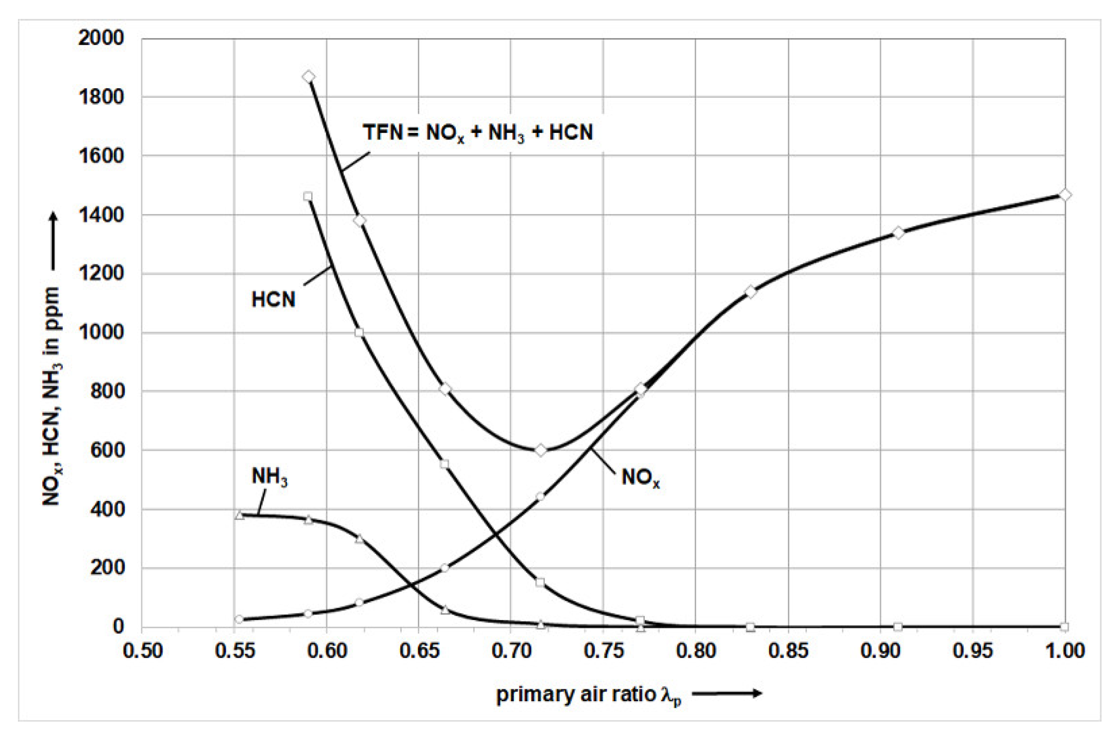 Inventions 06 00009 g002