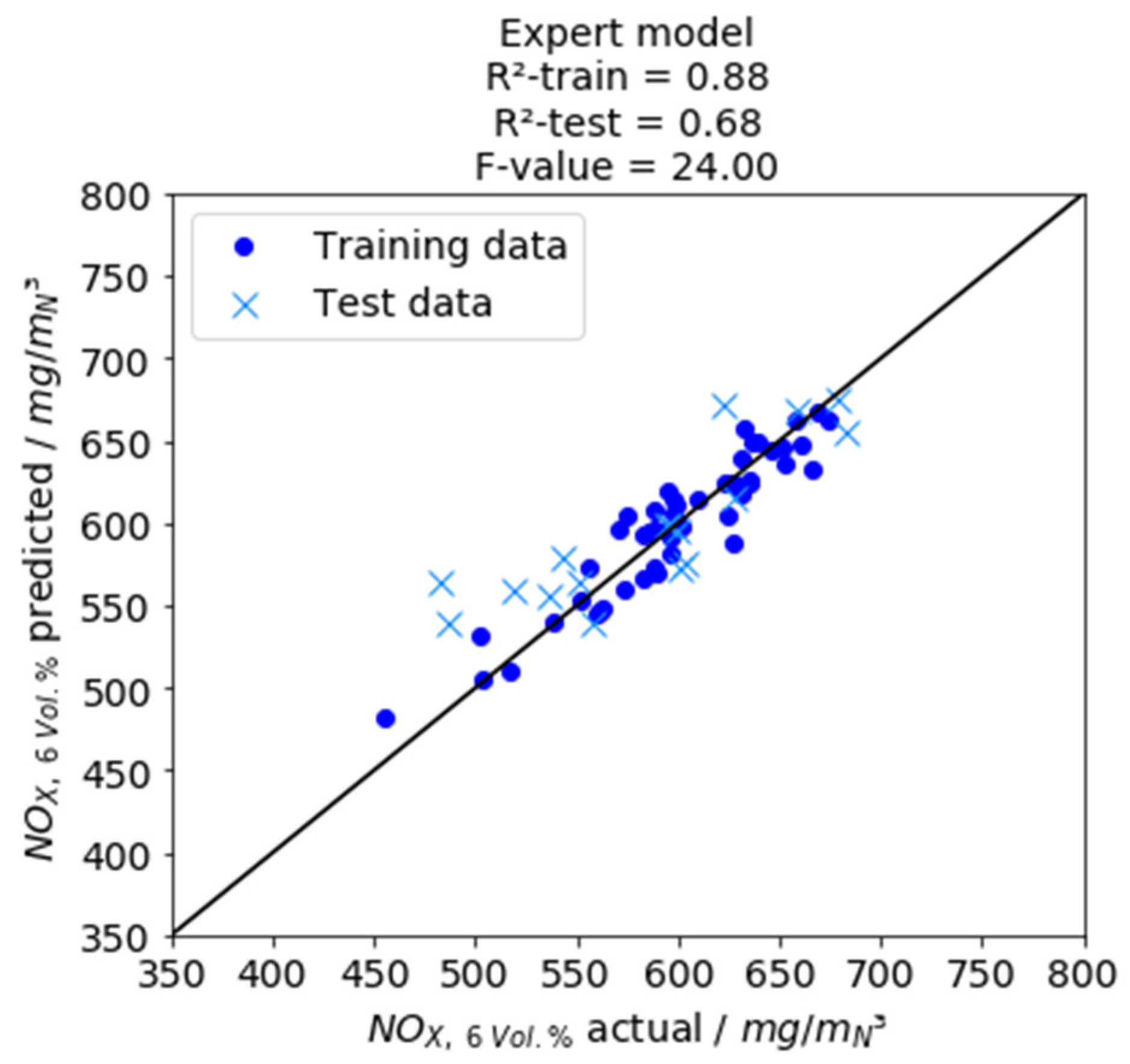 Inventions 06 00009 g008