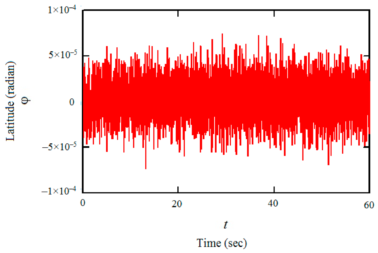 Inventions 06 00010 g001