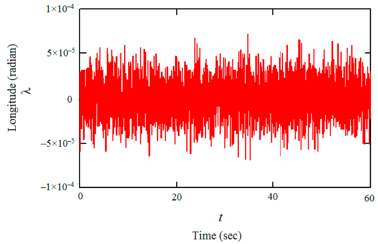 Inventions 06 00010 g002