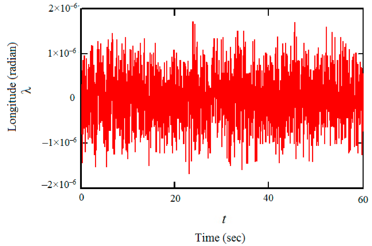 Inventions 06 00010 g004