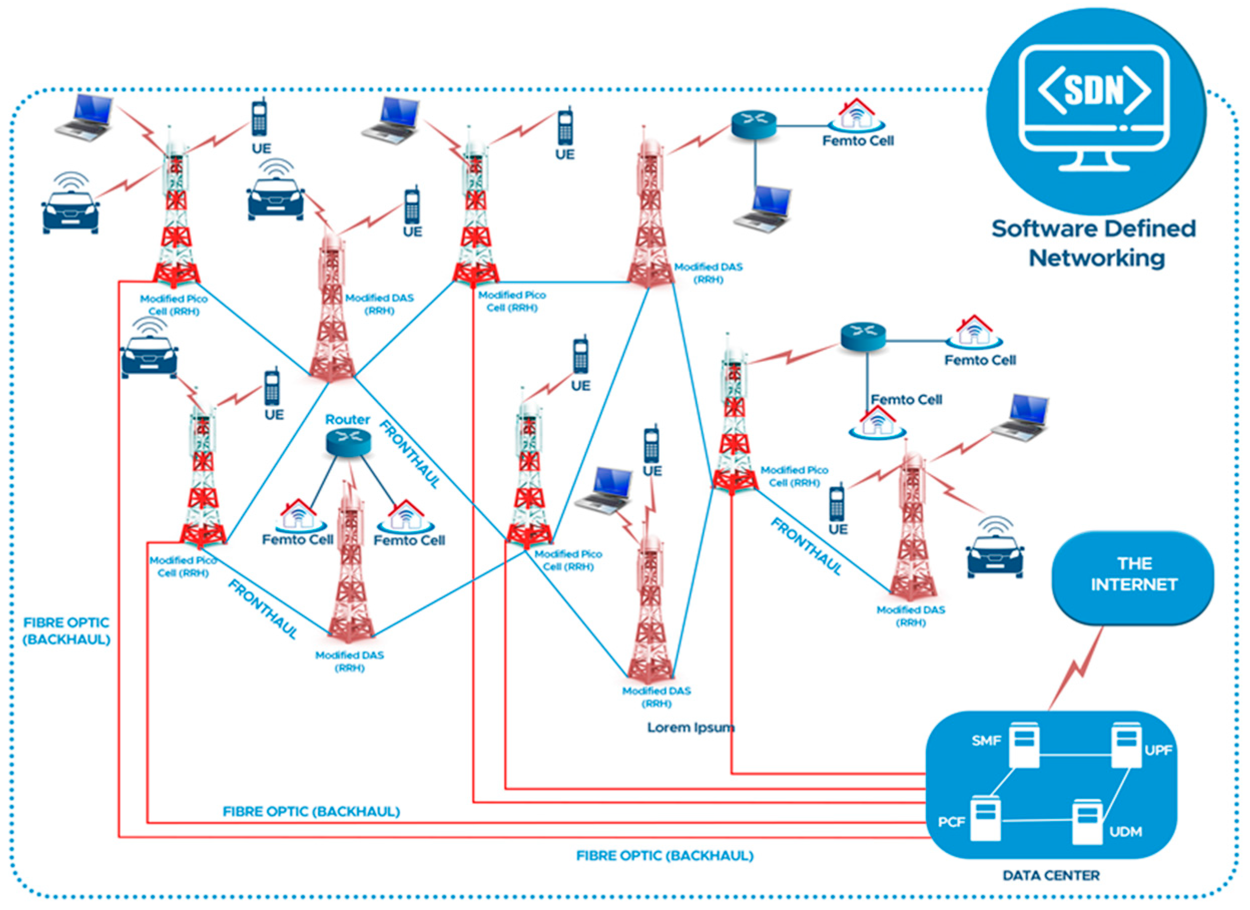 cellular network architecture diagram