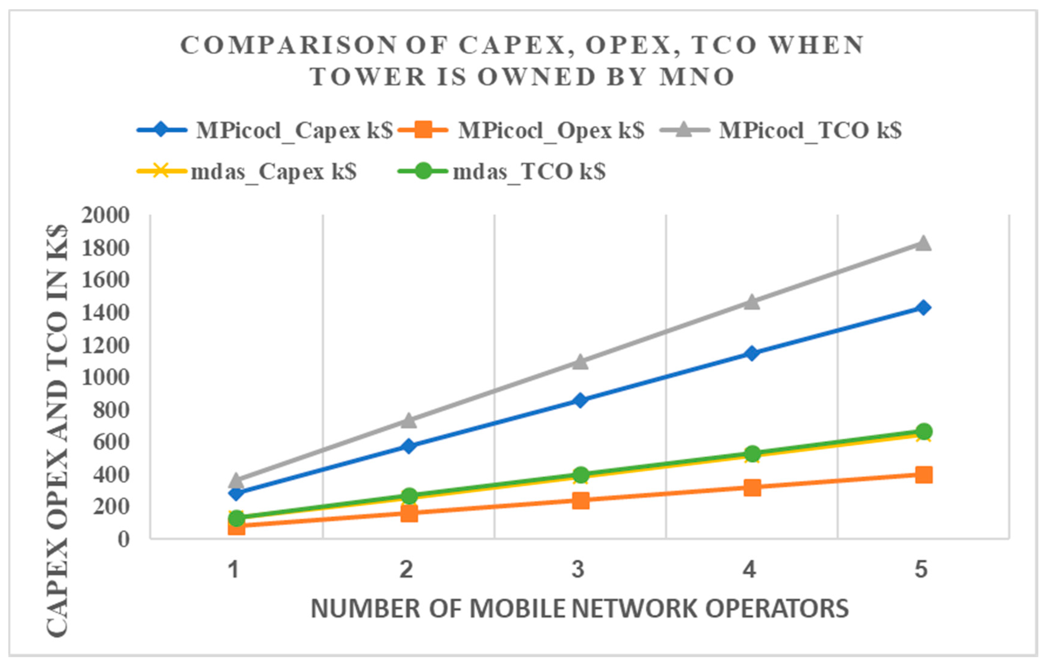 Inventions 06 00011 g002