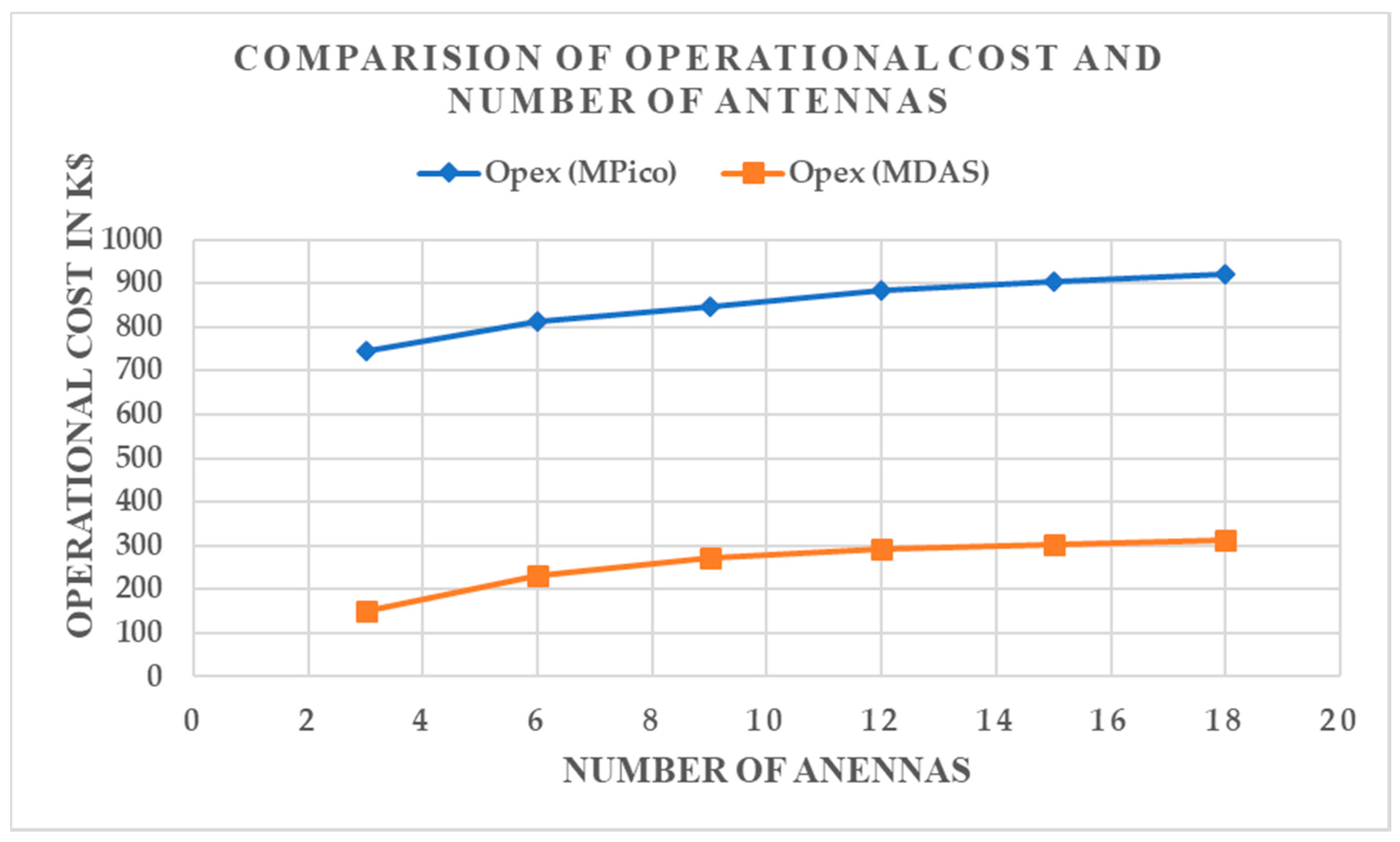 Inventions 06 00011 g005