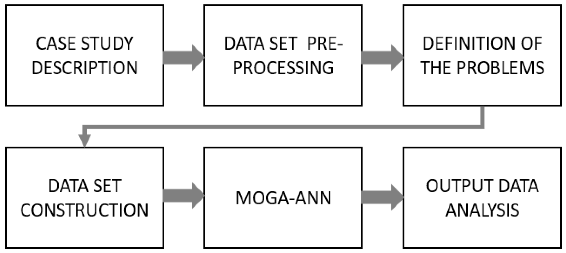 Inventions 06 00012 g001