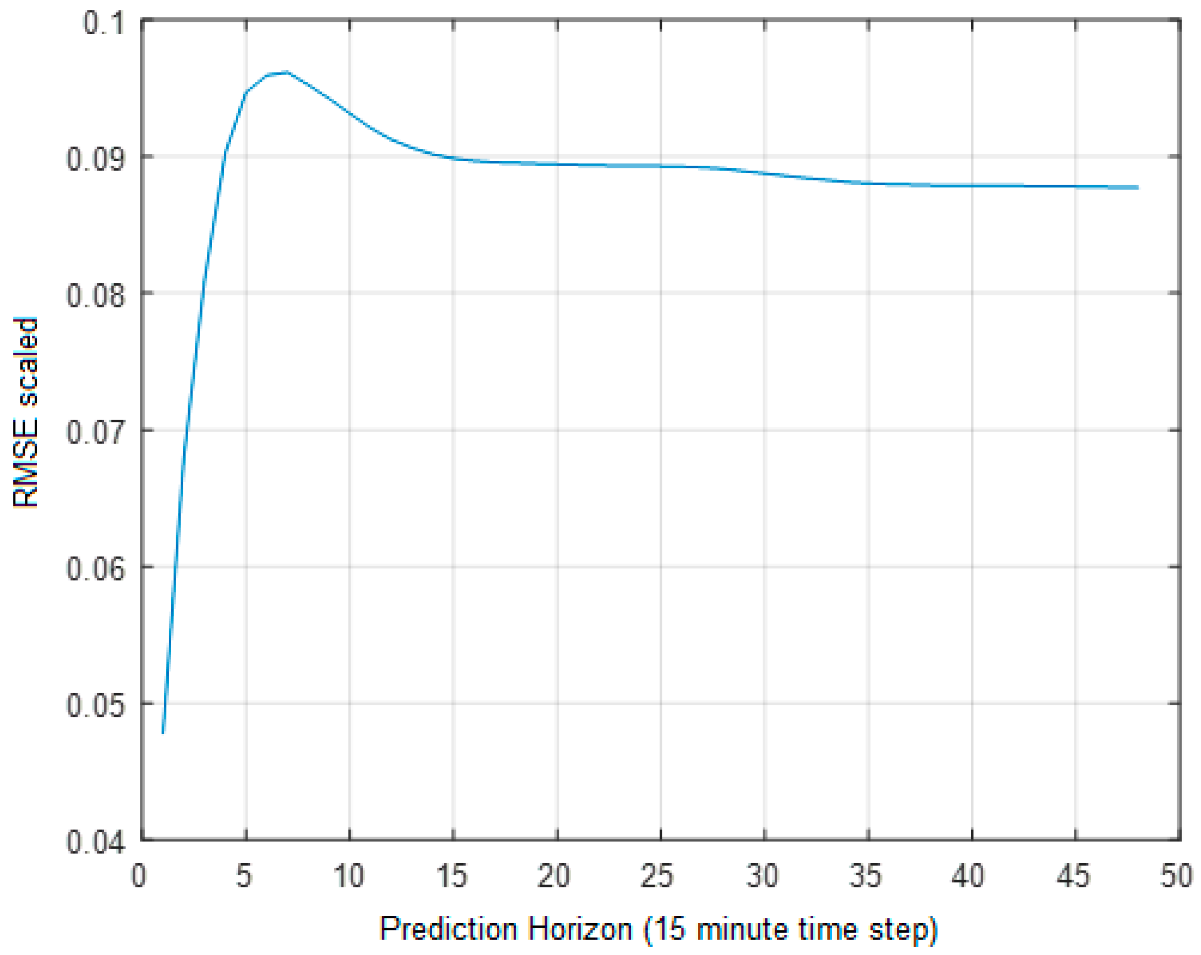 Inventions 06 00012 g005