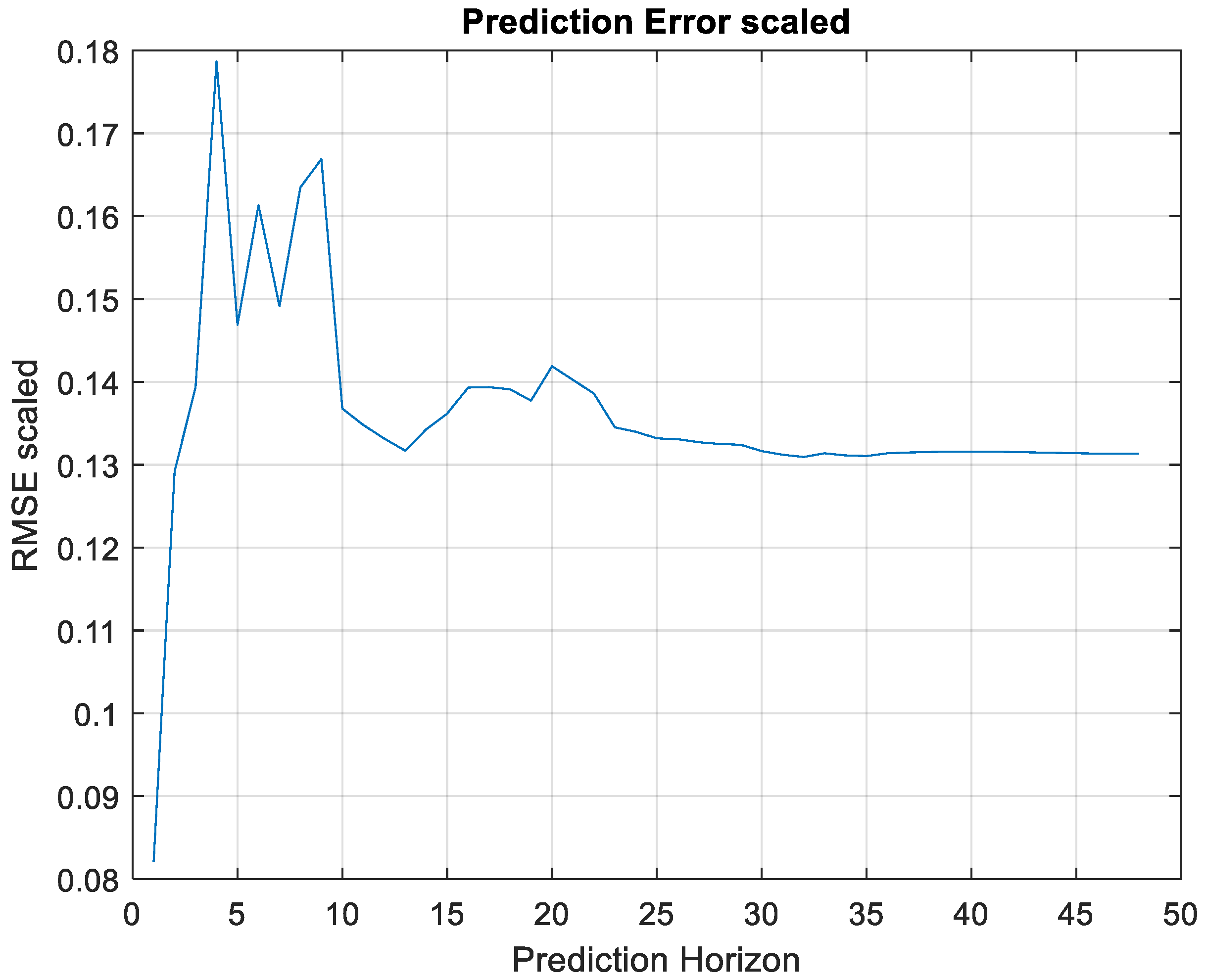 Inventions 06 00012 g007