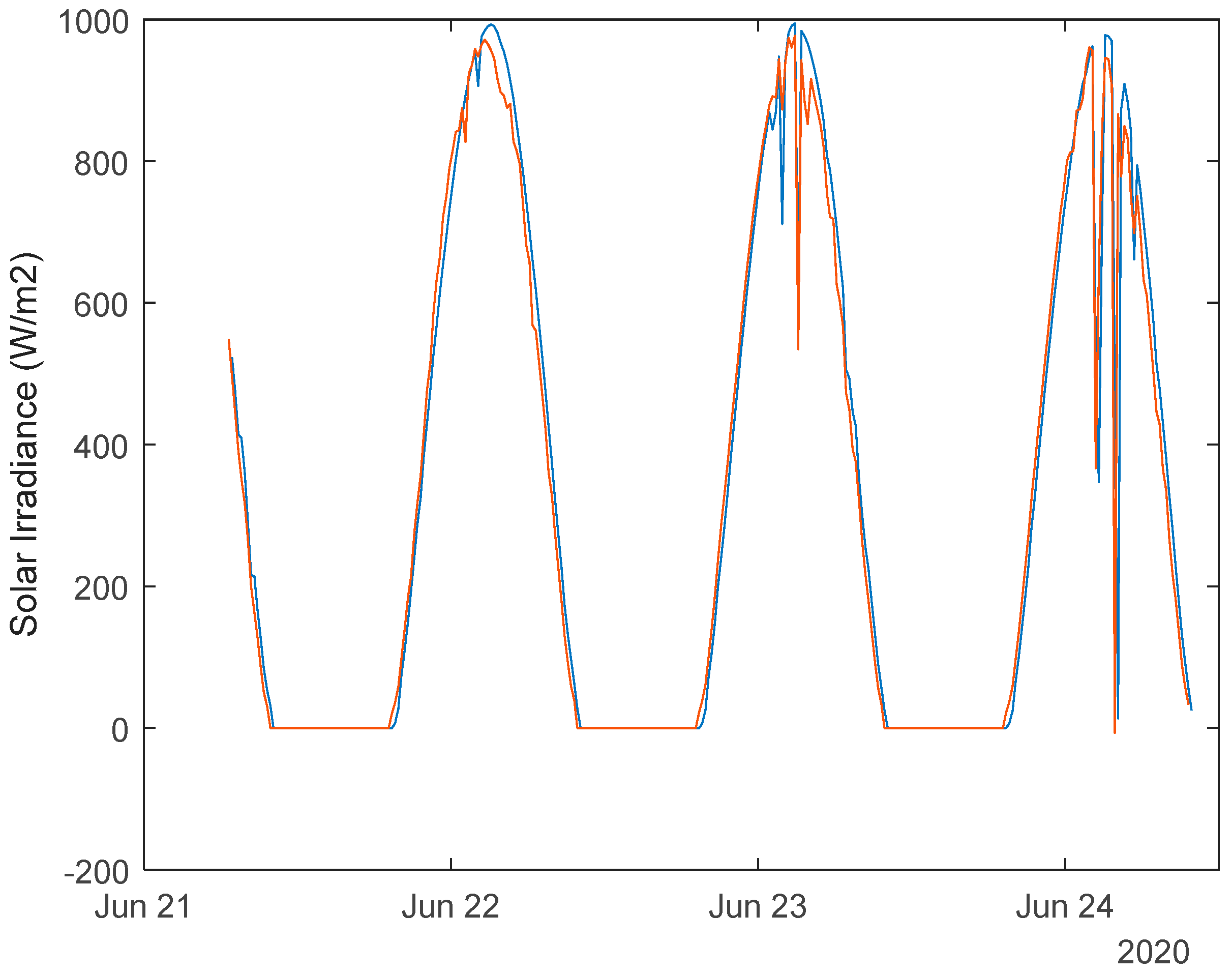 Inventions 06 00012 g008