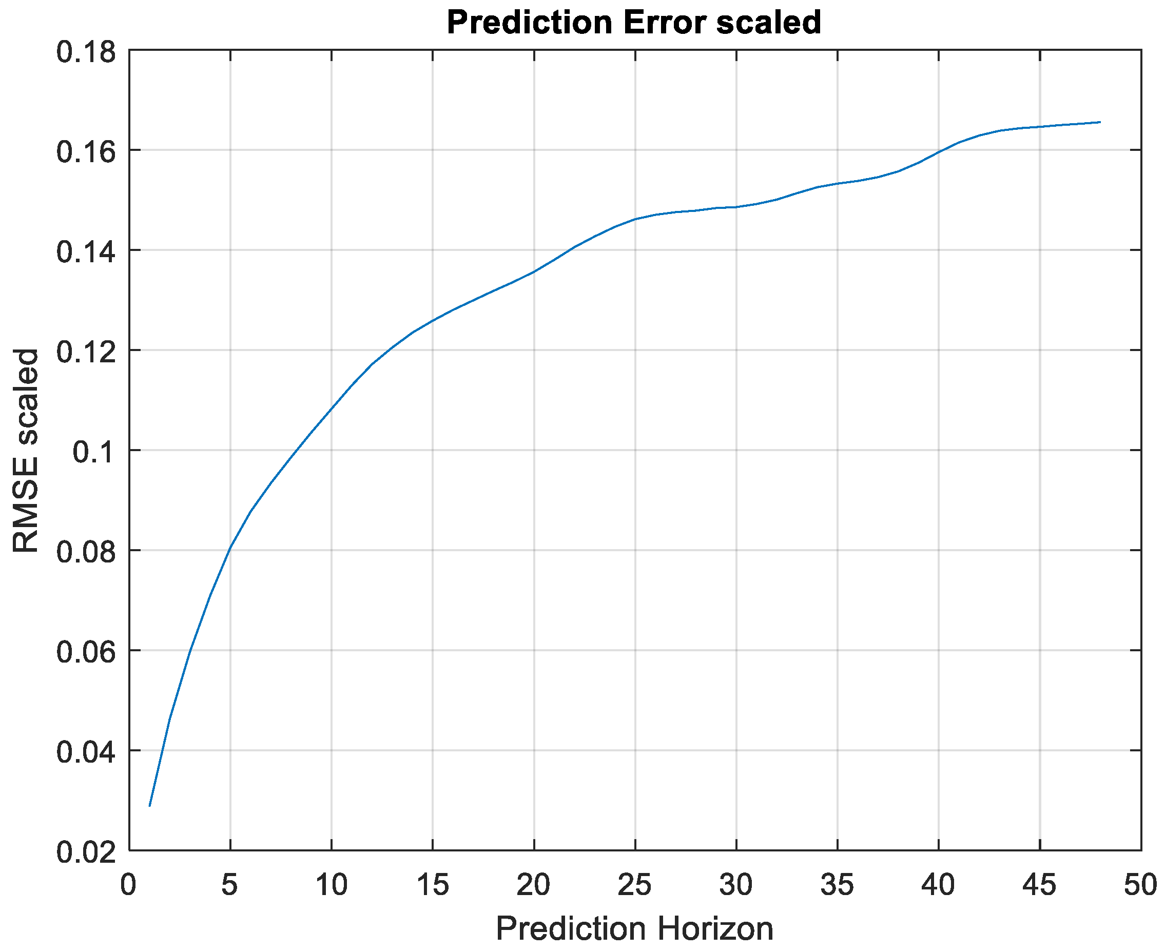 Inventions 06 00012 g009