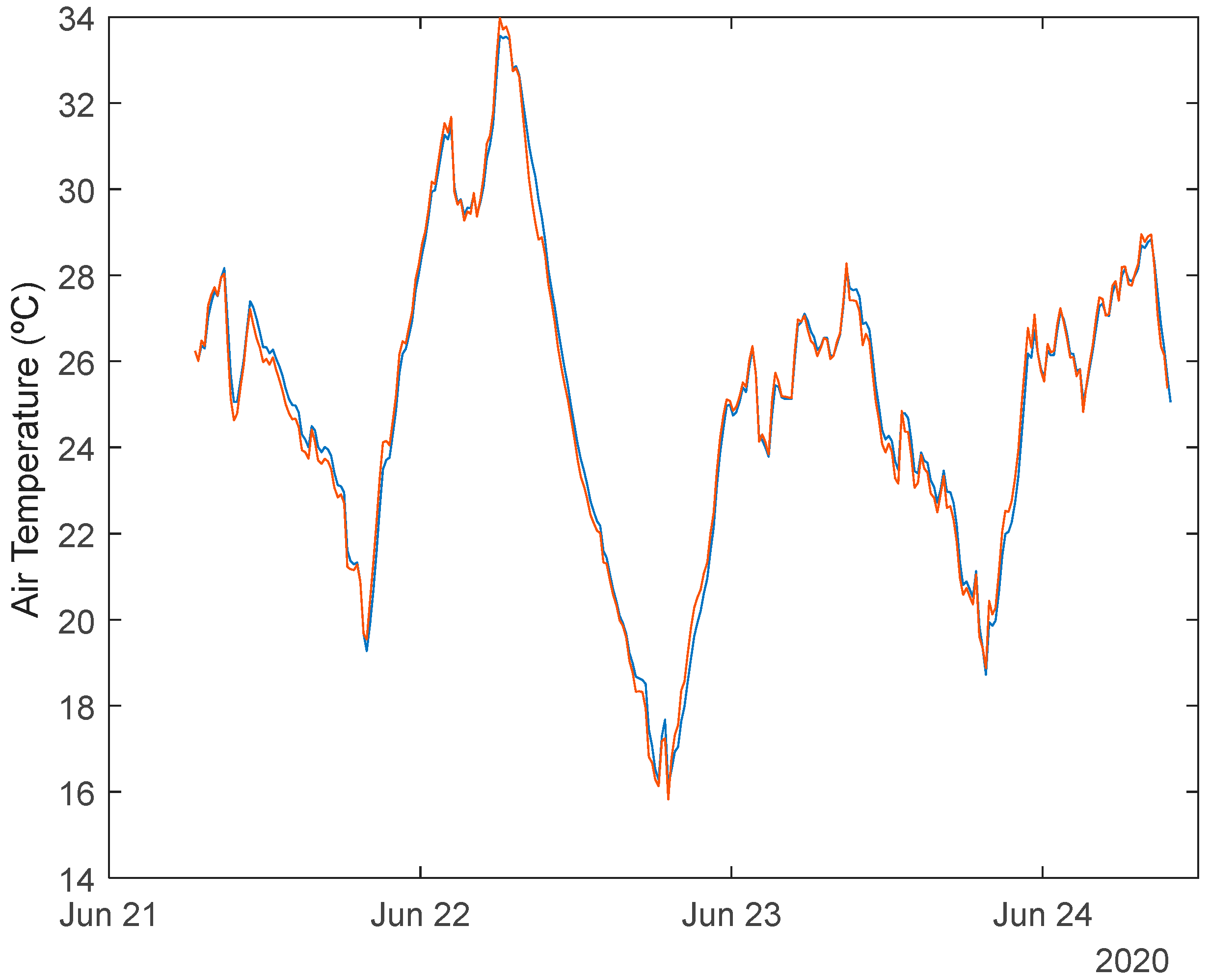 Inventions 06 00012 g010