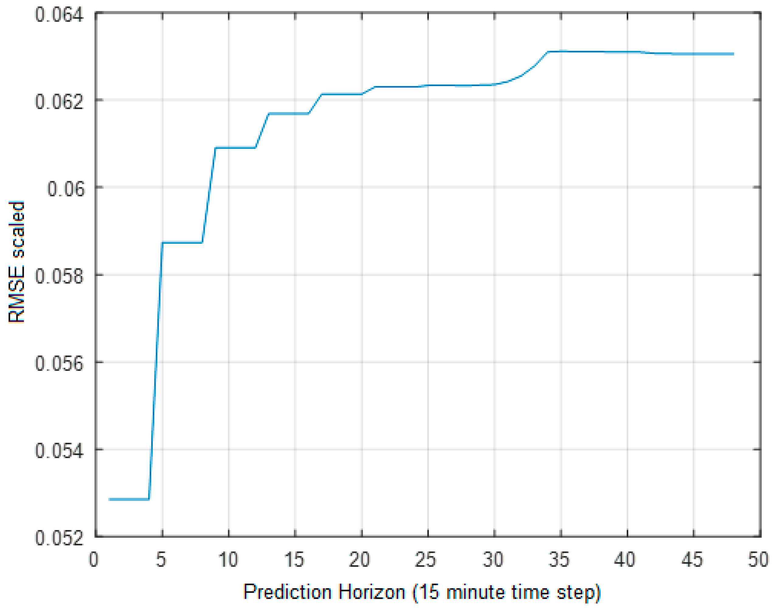Inventions 06 00012 g011