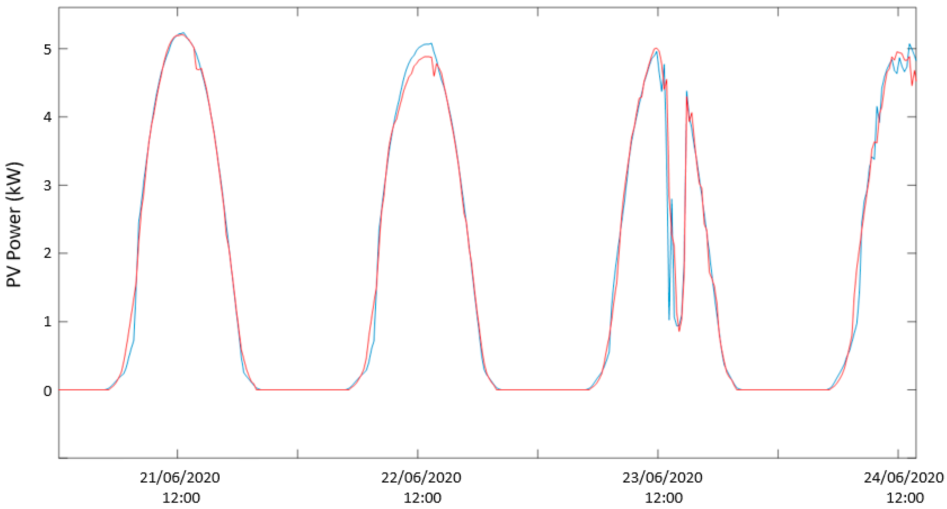 Inventions 06 00012 g012