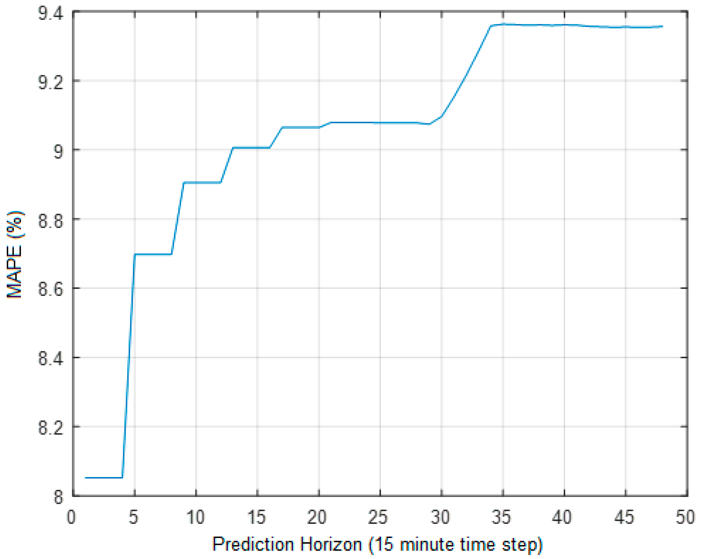 Inventions 06 00012 g015