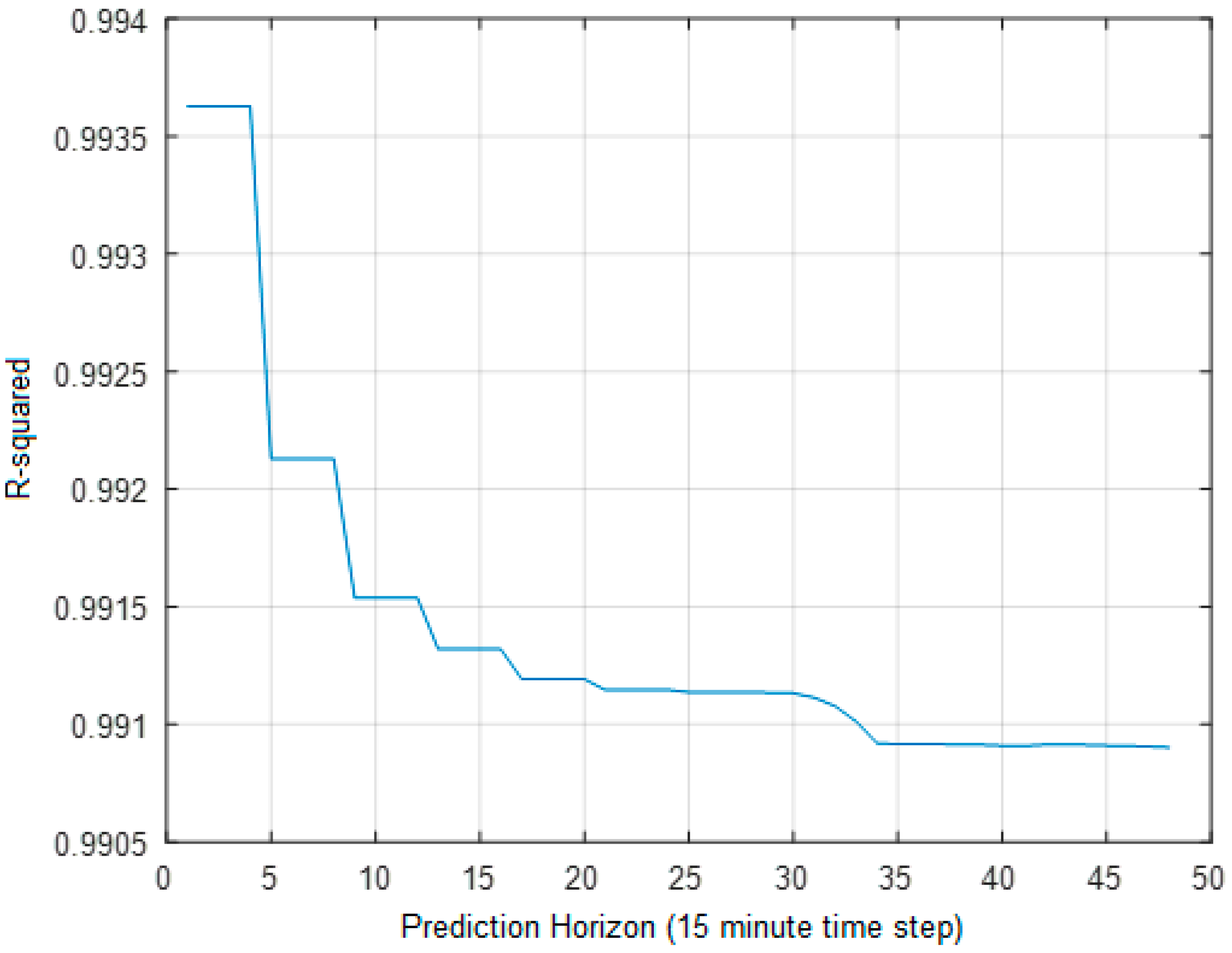 Inventions 06 00012 g016