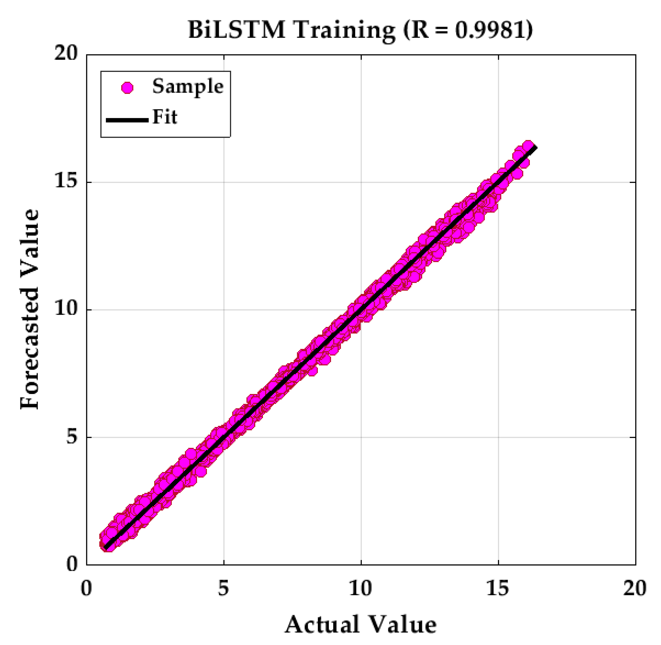 Inventions 06 00015 g003 Inventions 06 00015 g003
