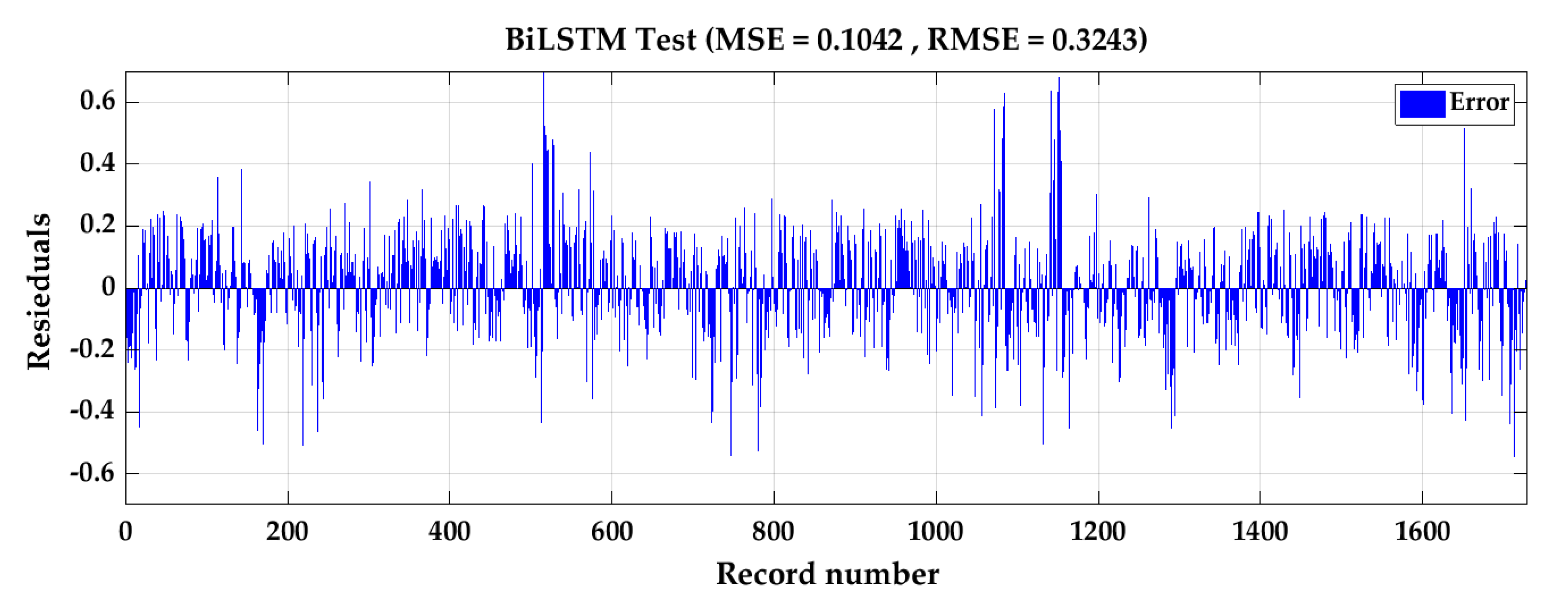Inventions 06 00015 g006 Inventions 06 00015 g006
