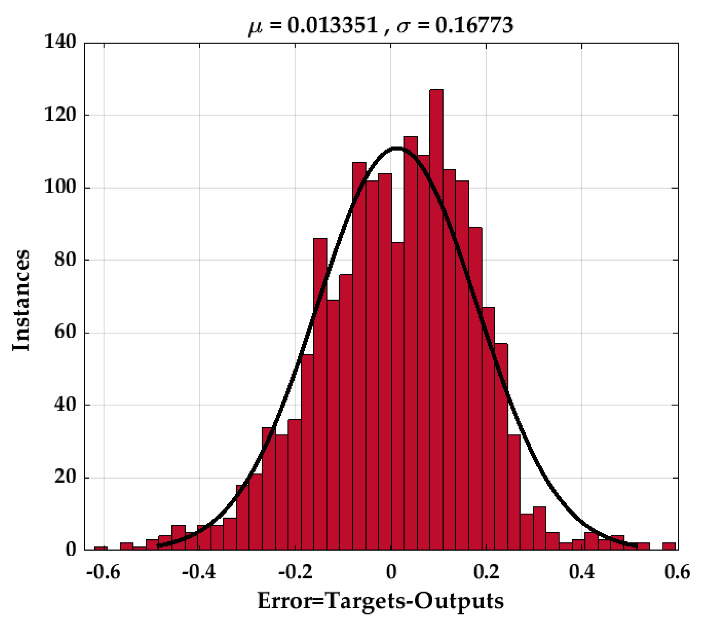 Inventions 06 00015 g007 Inventions 06 00015 g007