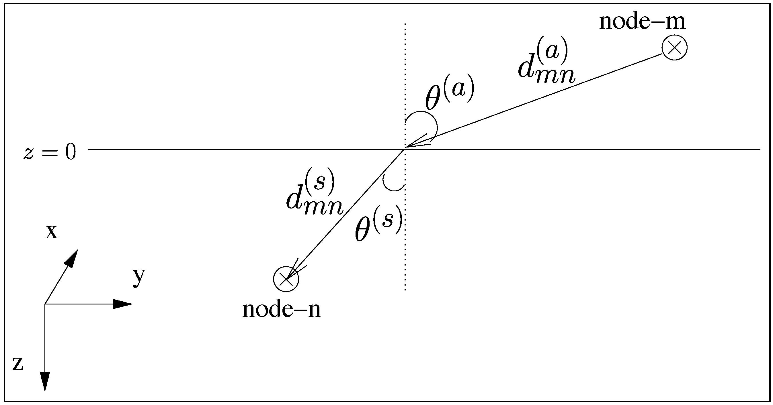 Inventions 06 00016 g002 Inventions 06 00016 g002