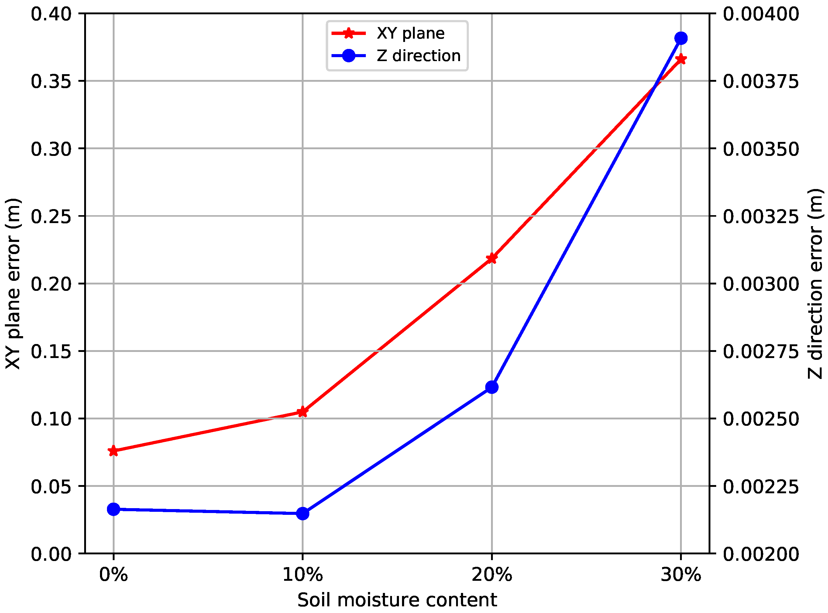 Inventions 06 00016 g003 Inventions 06 00016 g003