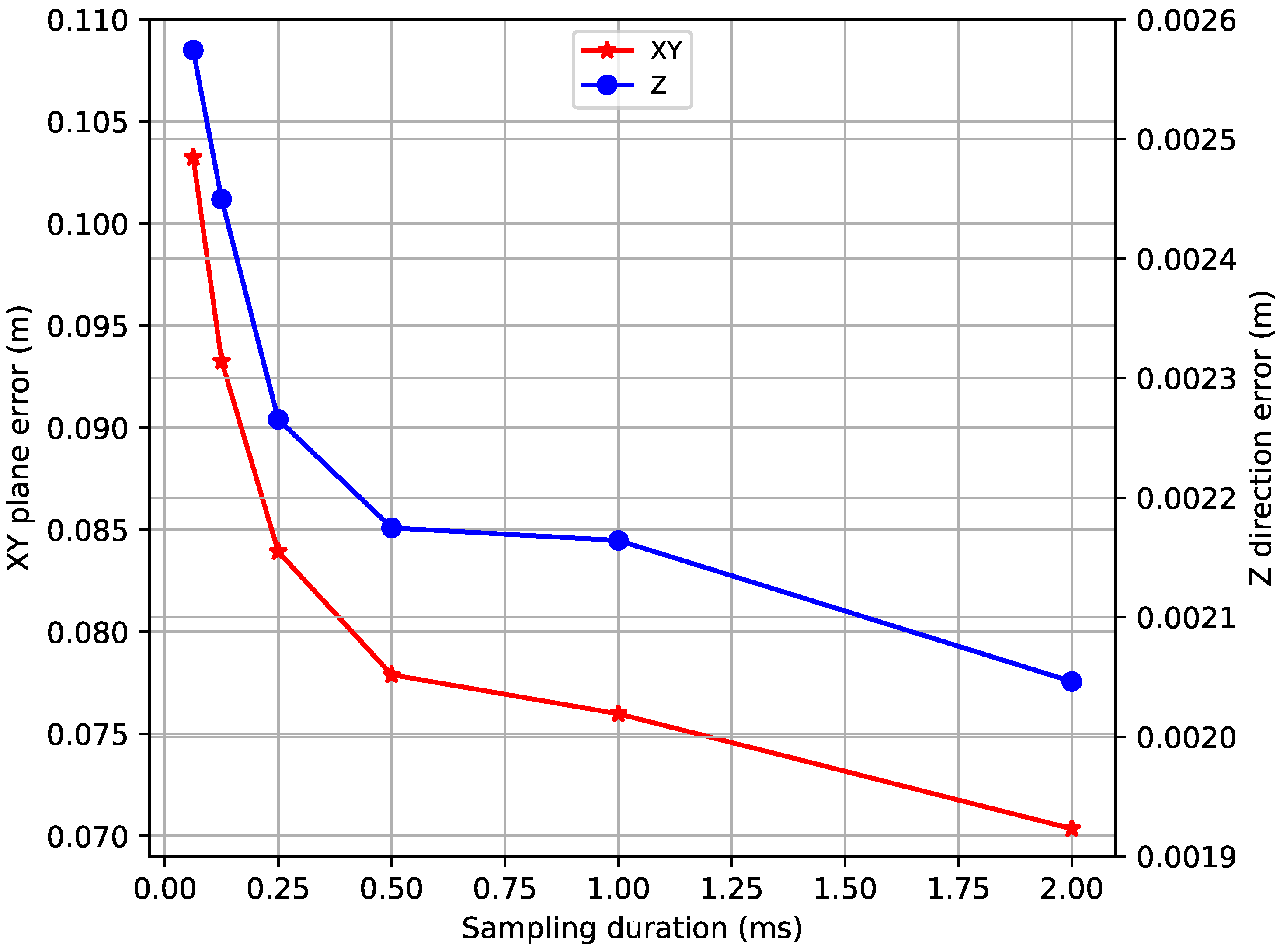 Inventions 06 00016 g005 Inventions 06 00016 g005