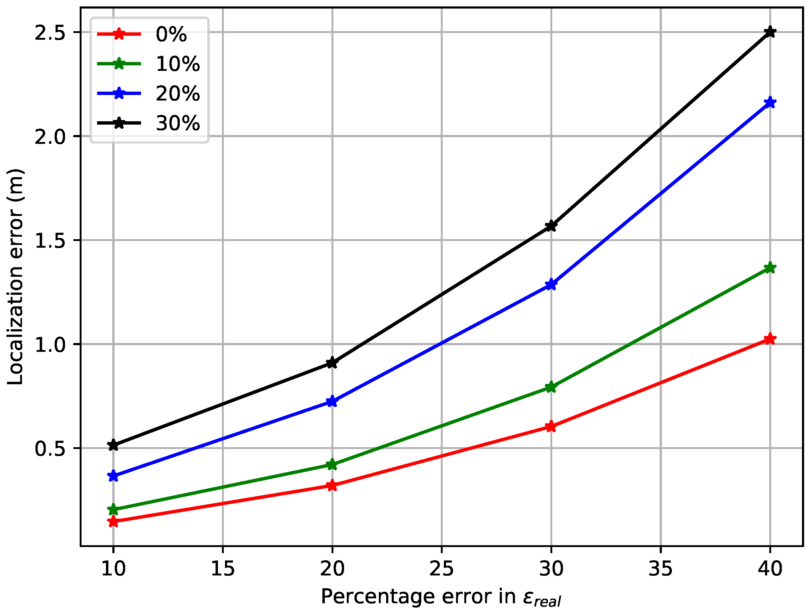 Inventions 06 00016 g006 Inventions 06 00016 g006