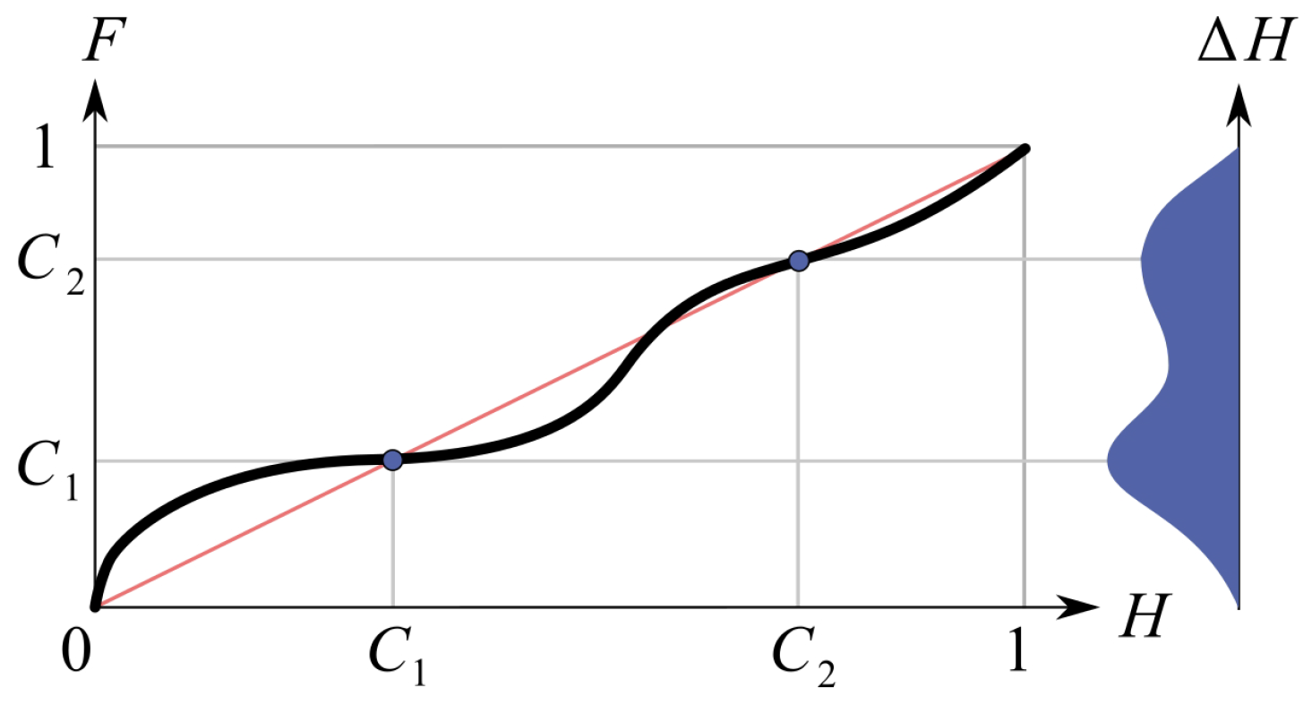 Inventions 06 00019 g004 Inventions 06 00019 g004