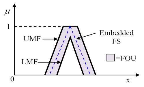 Inventions 06 00021 g003