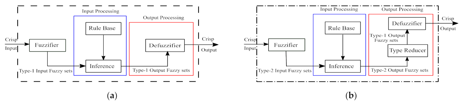 Inventions 06 00021 g004