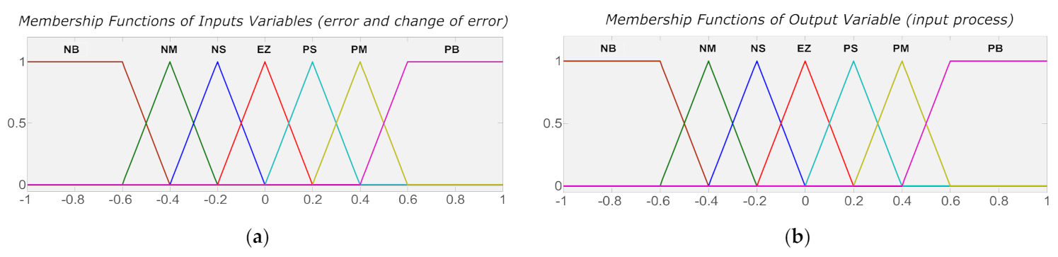 Inventions 06 00021 g005