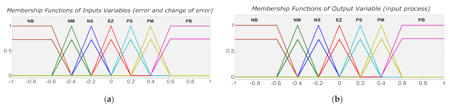 Inventions 06 00021 g006