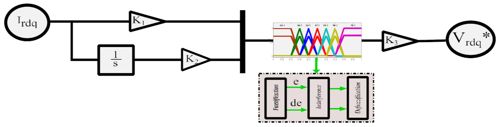 Inventions 06 00021 g007