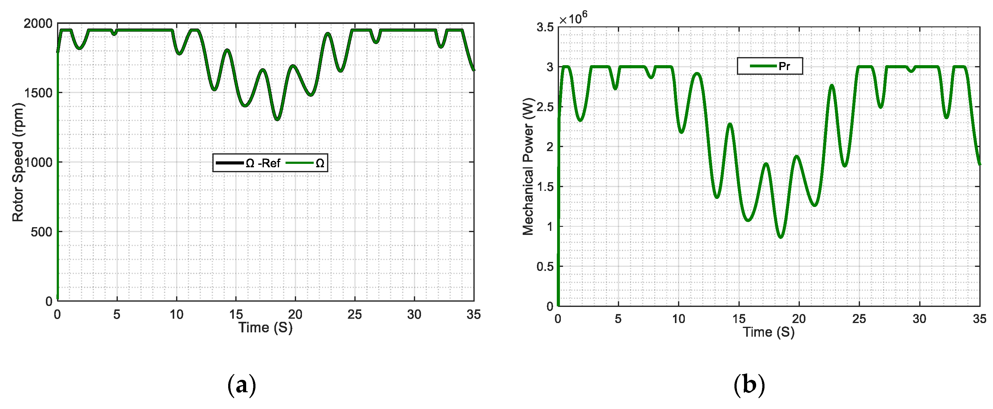 Inventions 06 00021 g010