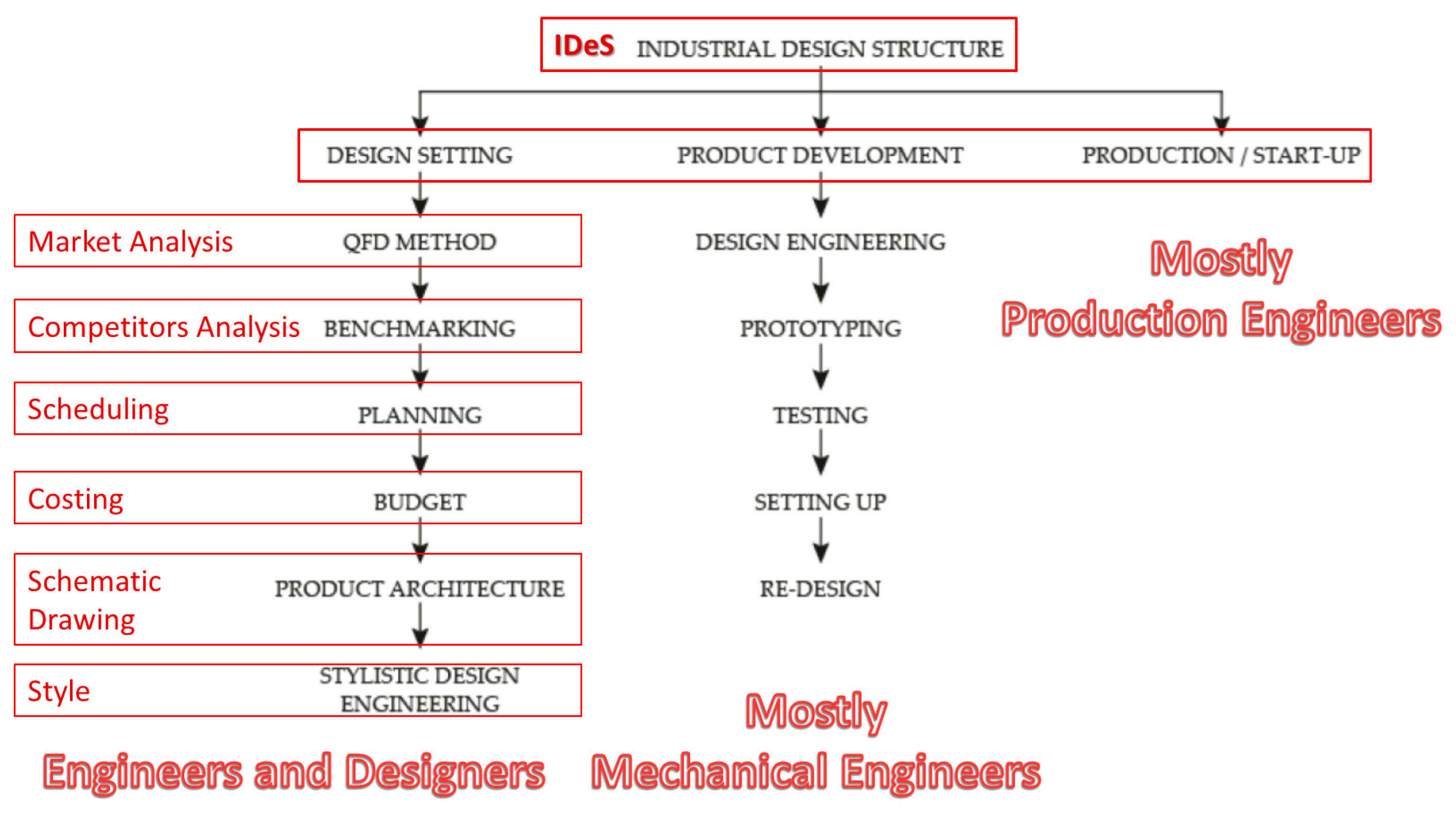 47 Simple Analog ic design jobs netherlands for Trend 2022