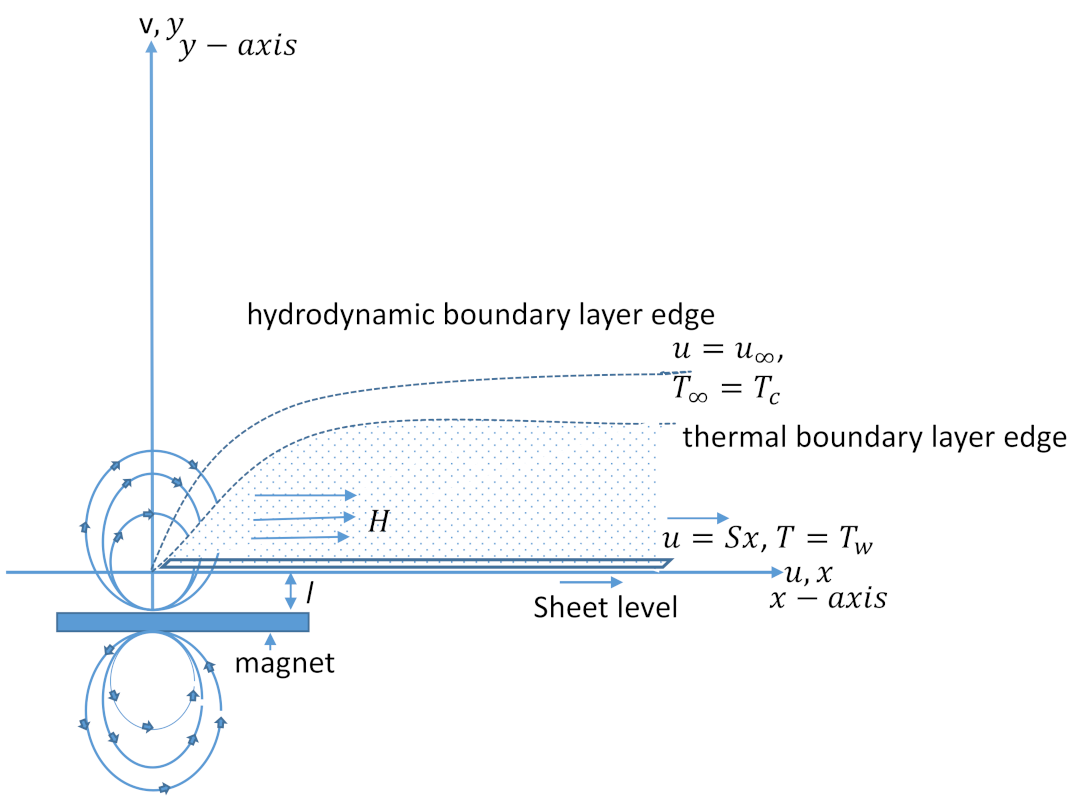 Inventions 06 00026 g001 550