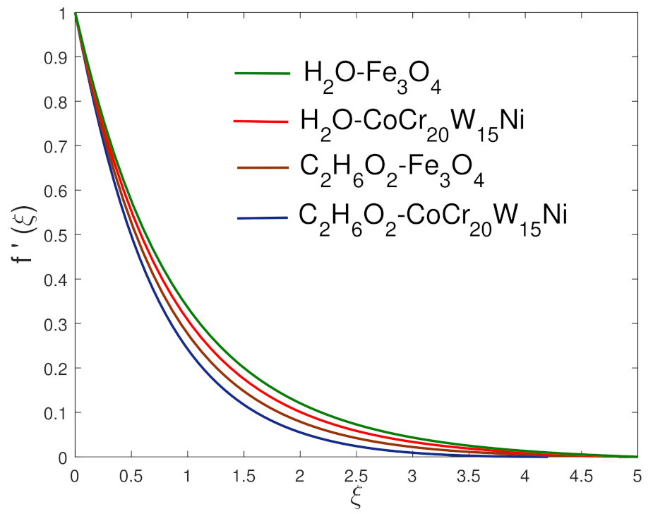 Inventions 06 00026 g002 550