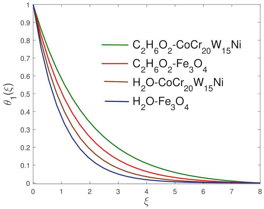 Inventions 06 00026 g003 550