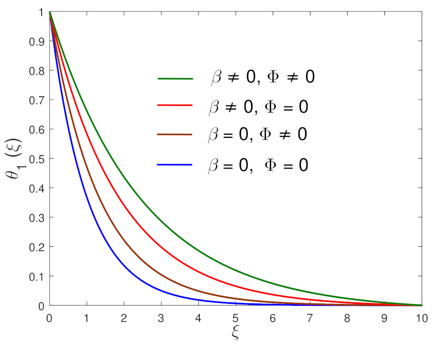 Inventions 06 00026 g005 550