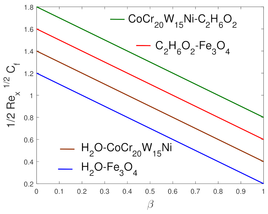 Inventions 06 00026 g006 550