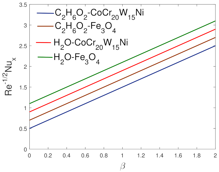 Inventions 06 00026 g007 550