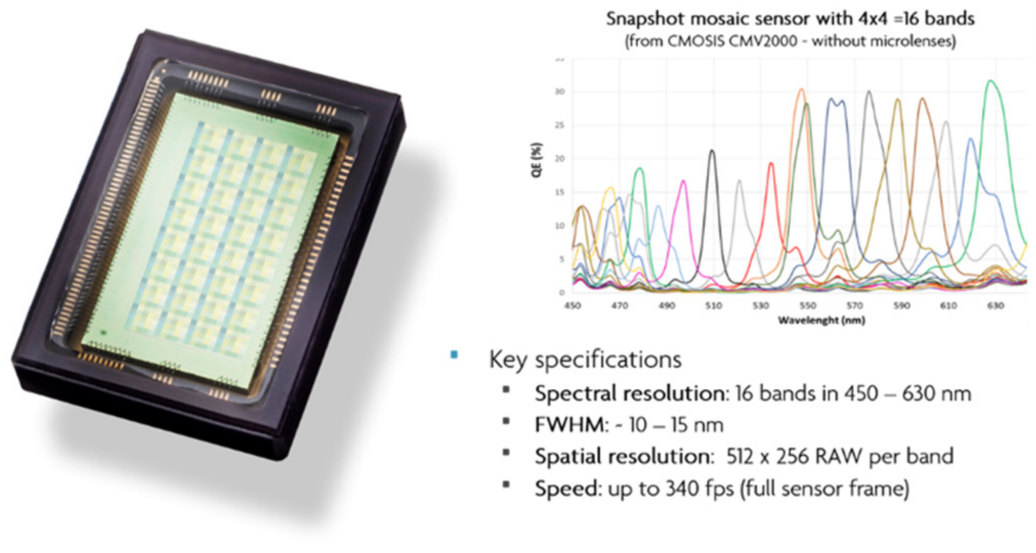 Inventions 06 00027 g006