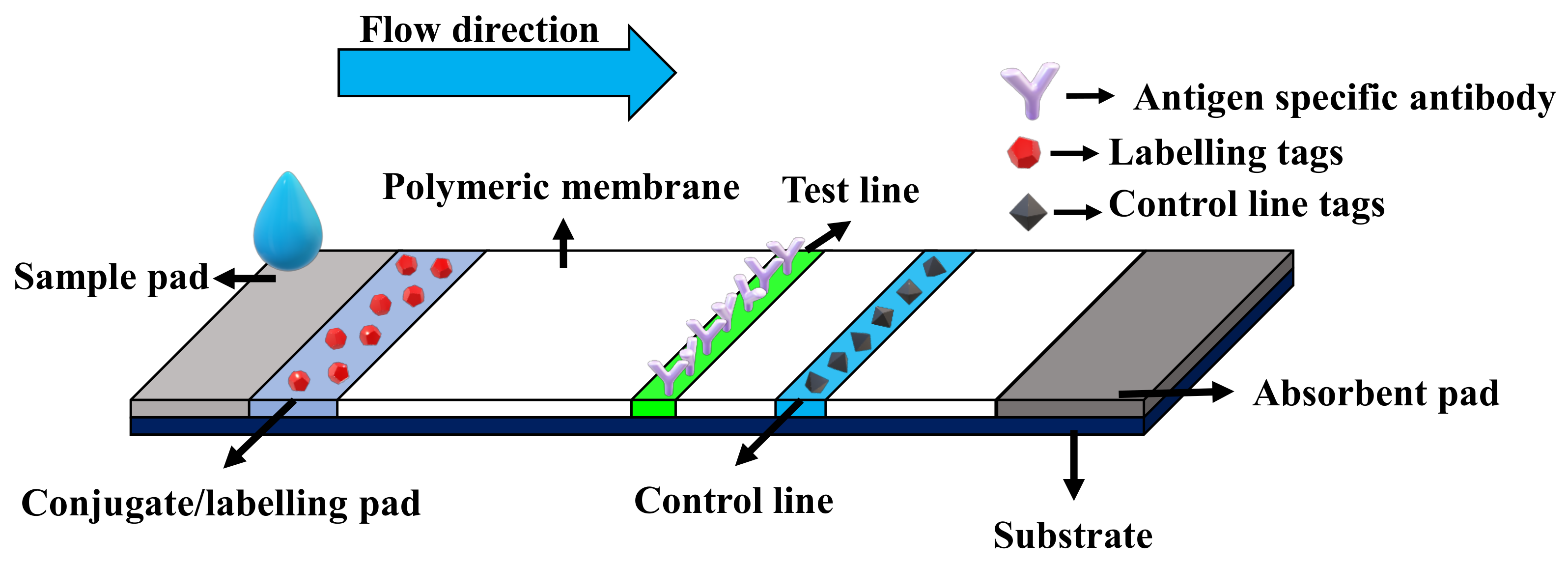 Inventions 06 00029 g006 Inventions 06 00029 g006