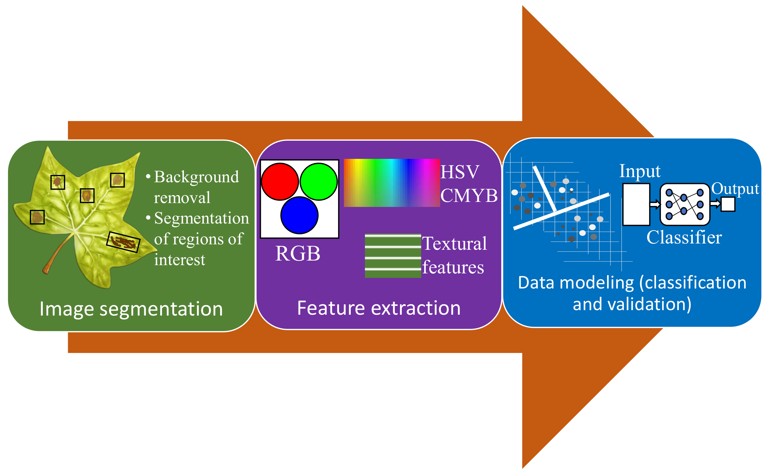 Inventions 06 00029 g007 Inventions 06 00029 g007