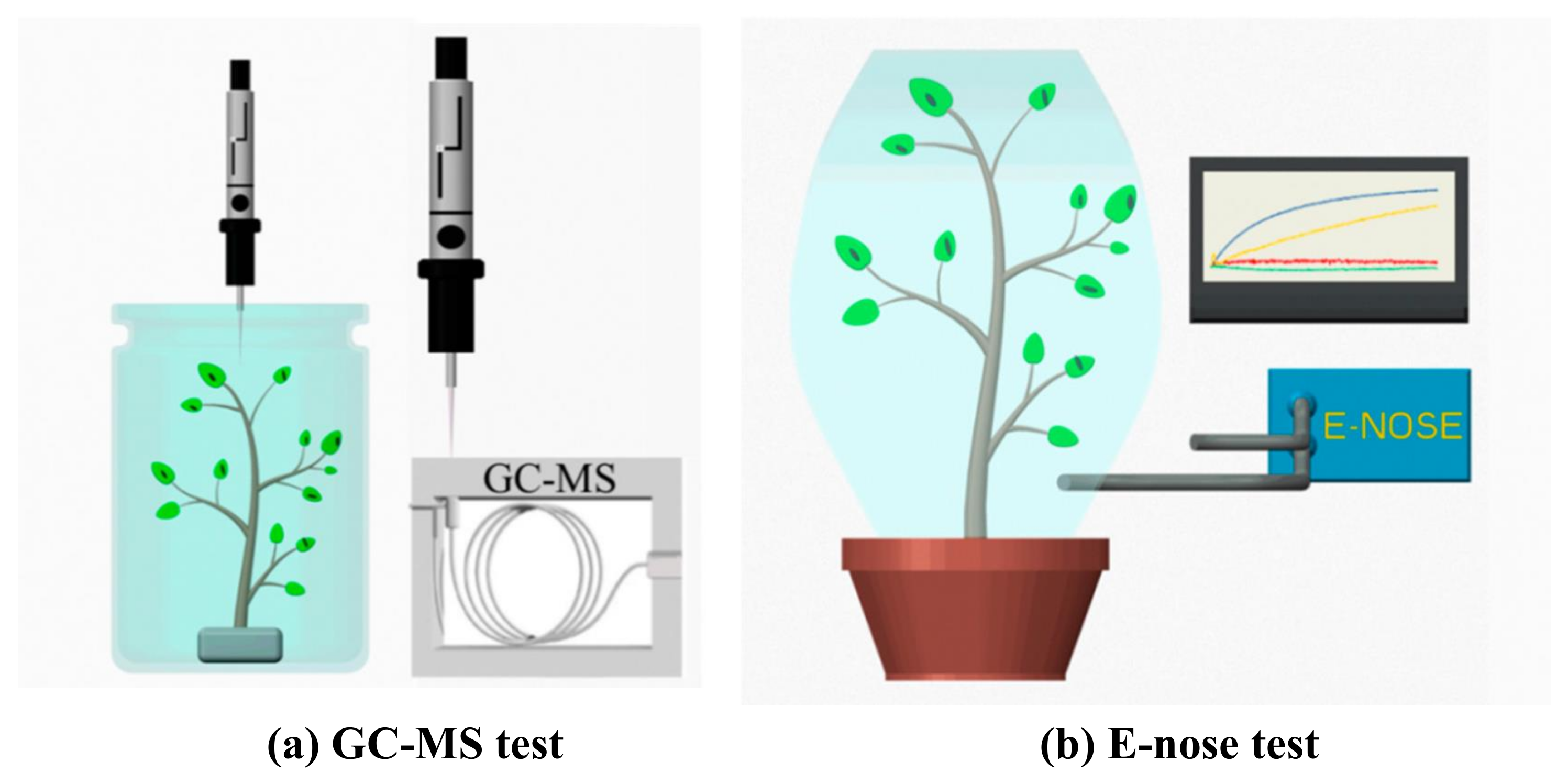 Inventions 06 00029 g010 Inventions 06 00029 g010