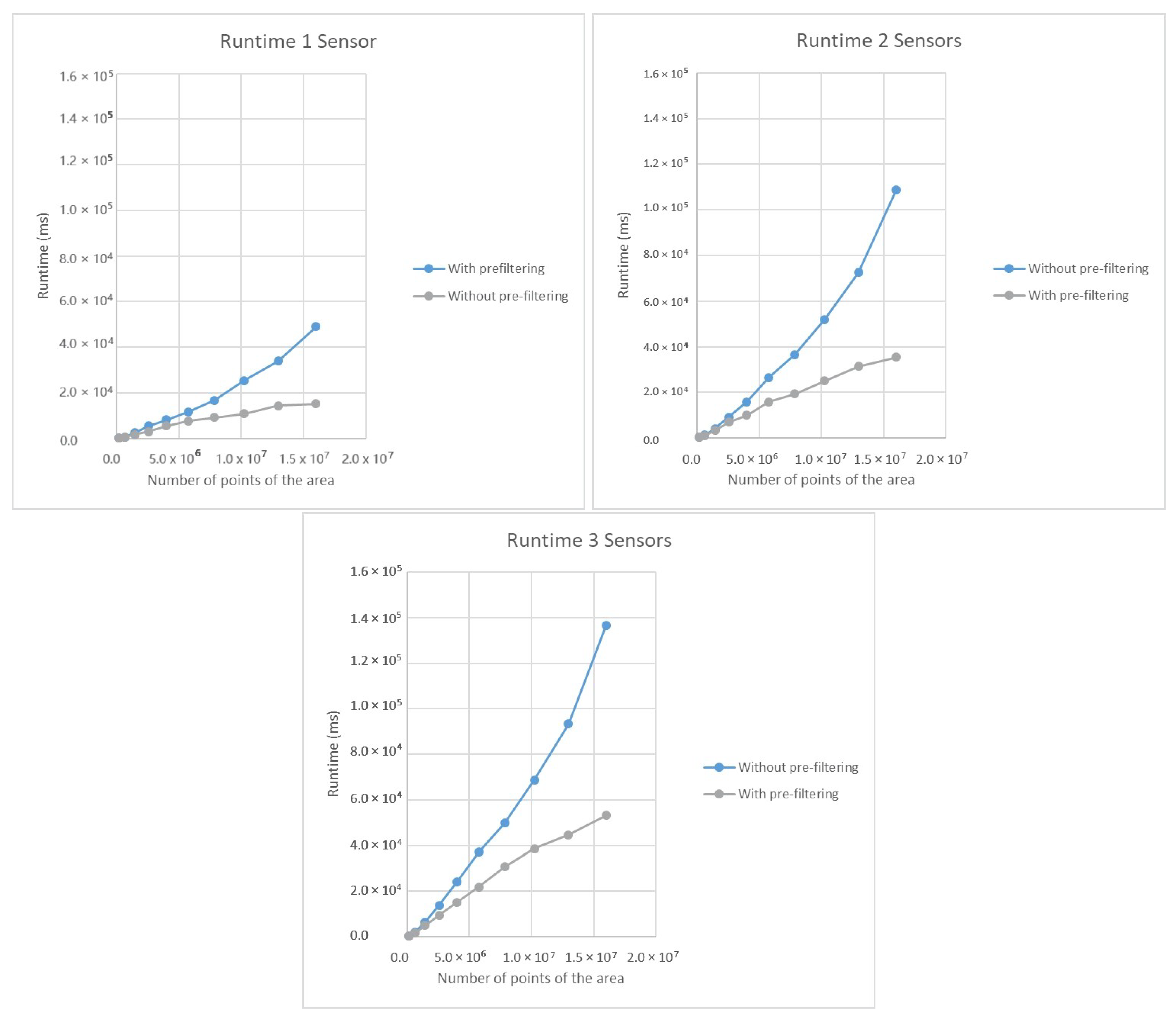 Inventions 06 00030 g004 Inventions 06 00030 g004