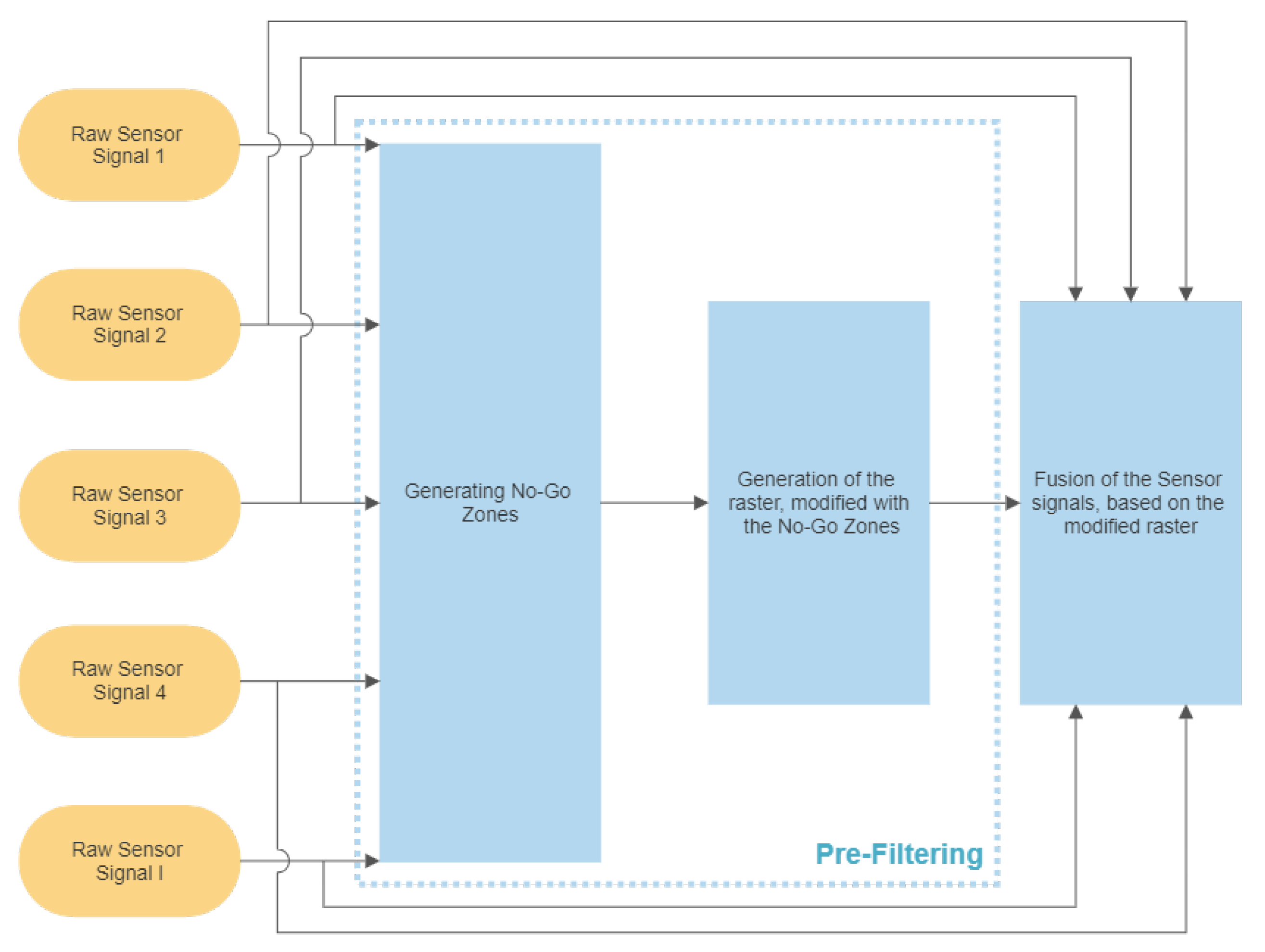 Inventions 06 00030 g005 Inventions 06 00030 g005