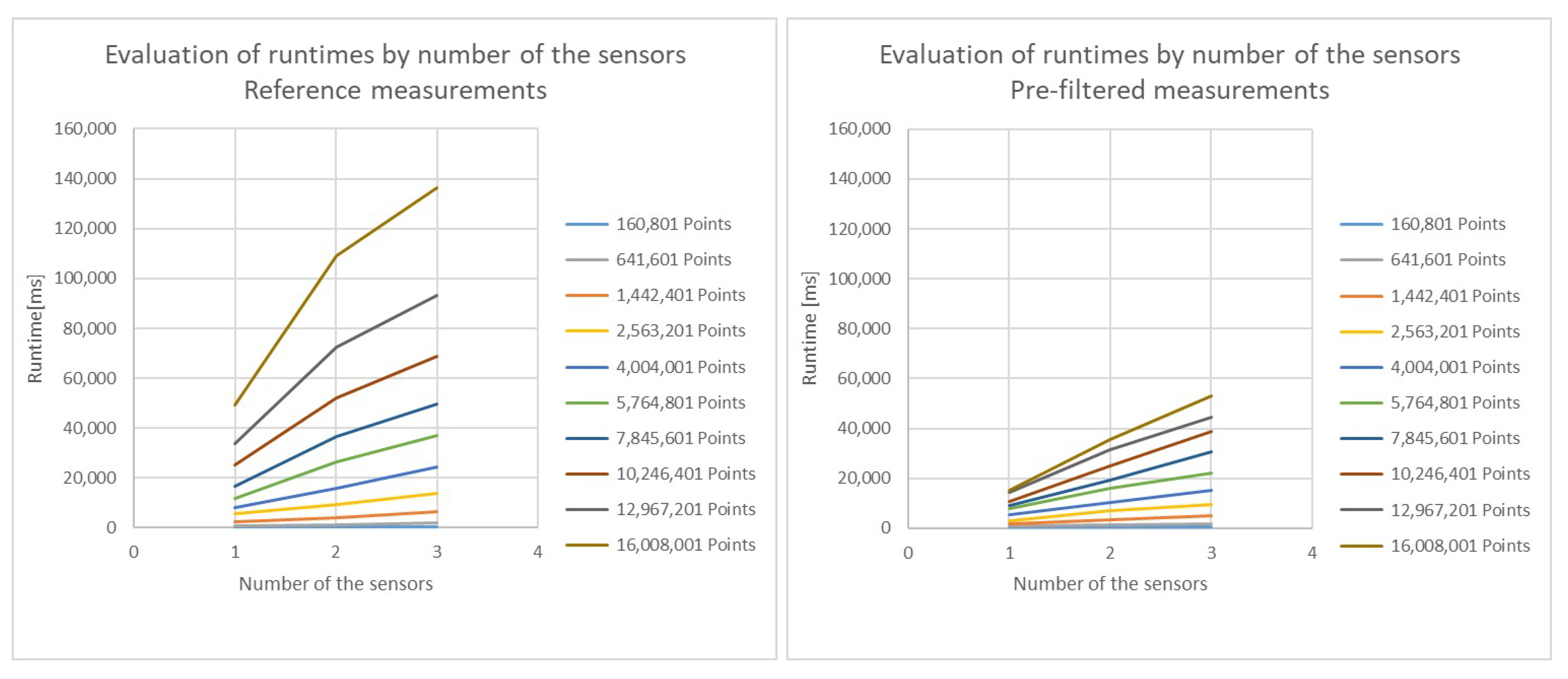Inventions 06 00030 g008 Inventions 06 00030 g008